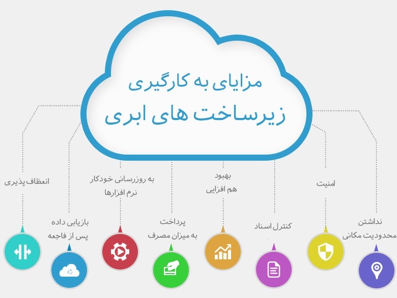 مزایا زیرساخت ابری