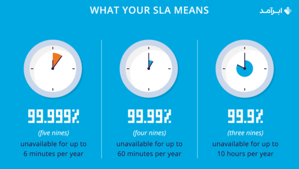 SLA