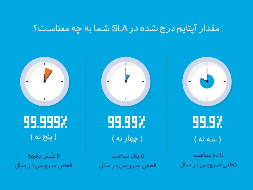 آپتایم (Up Time)