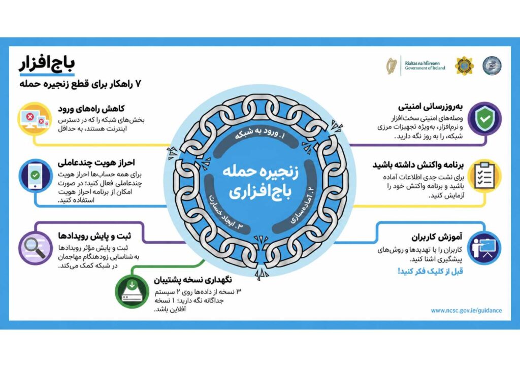 چگونه از حملات باجافزاری جلوگیری کنیم؟