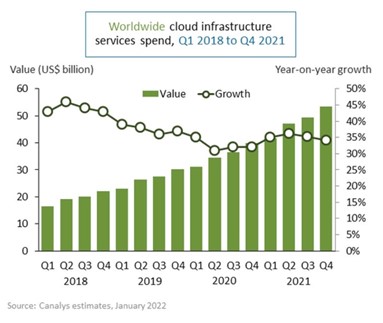 cloud computing