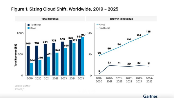 cloud computing