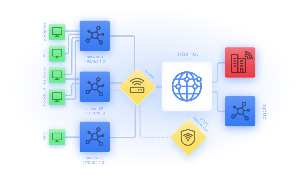 توپولوژی شبکه خصوصی سرور ابری ابرآمد