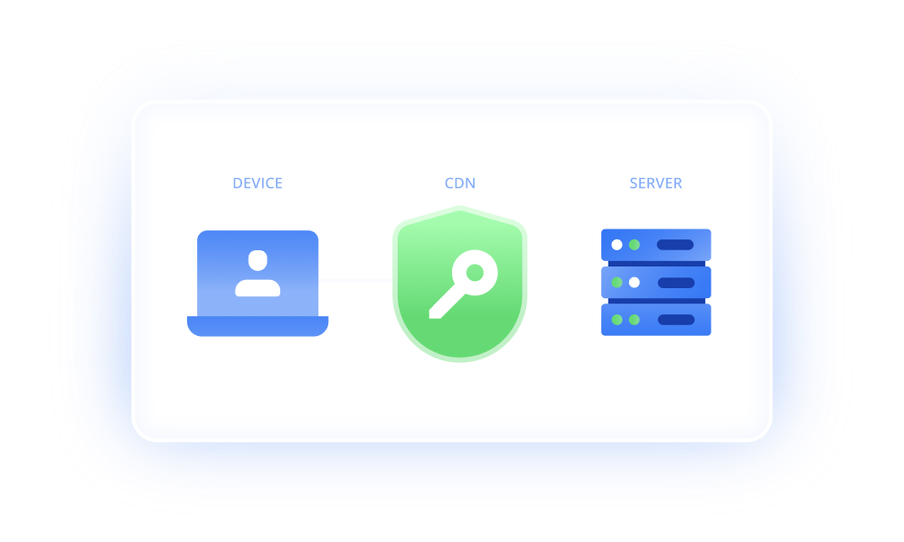 با استفاده از سرویس CDN ابرآمد می‌توانید سرتیفیکیت وب‌سایت خود را مدیریت کنید.