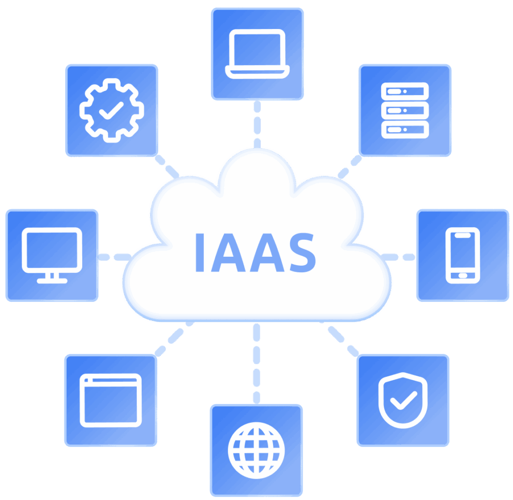 زیرساخت ابری (IaaS) ابرآمد محیطی امن و قابل‌گسترش برای اجرای سامانه‌های بیمه‌ای فراهم می‌کند تا شرکت‌ها بدون نیاز به خرید تجهیزات فیزیکی، از منابع محاسباتی پایدار بهره‌مند شوند.
