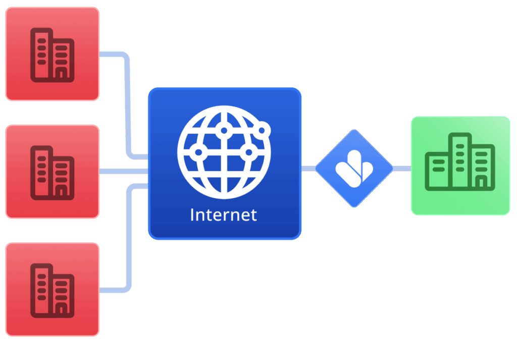سرویس Site-to-Site VPN ارتباطی امن میان شعب، دفاتر منطقه‌ای و مراکز داده ایجاد می‌کند