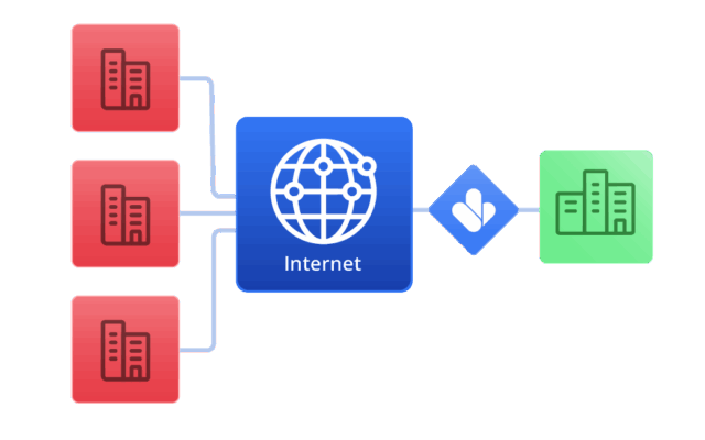 سرویسهای Site-to-Site VPN و SSL VPN ابرآمد بستر ارتباطی امنی میان زیرساخت داخلی، کاربران سازمان و محیط ابری فراهم میکنند