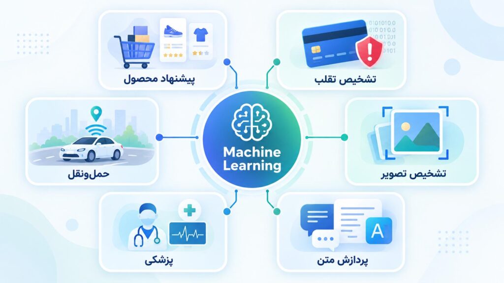 یادگیری ماشین چه کاربردهایی دارد؟
