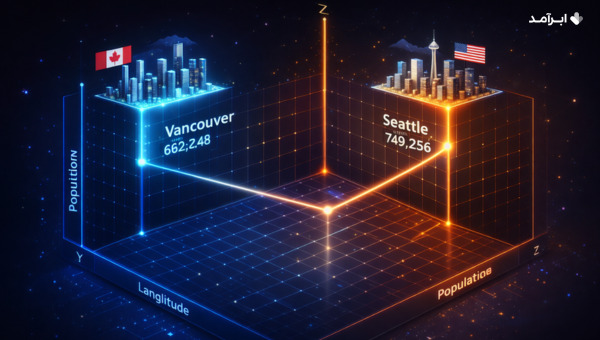 مثالی برای آموزش نحوه کارکردن امبدینگ