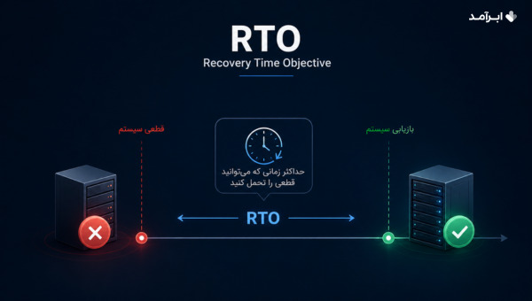 هدف زمان بازیابی (RTO) چیست؟
